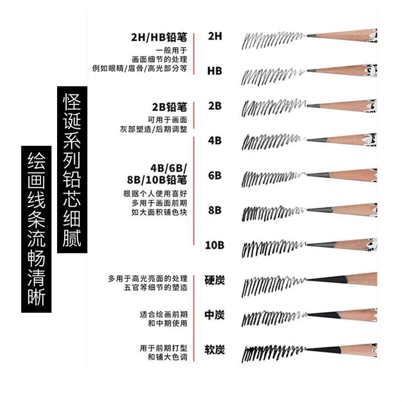 米娅怪诞六菱炭笔素描笔手绘美术生专用软中硬炭笔学生用绘画铅笔 - 图1