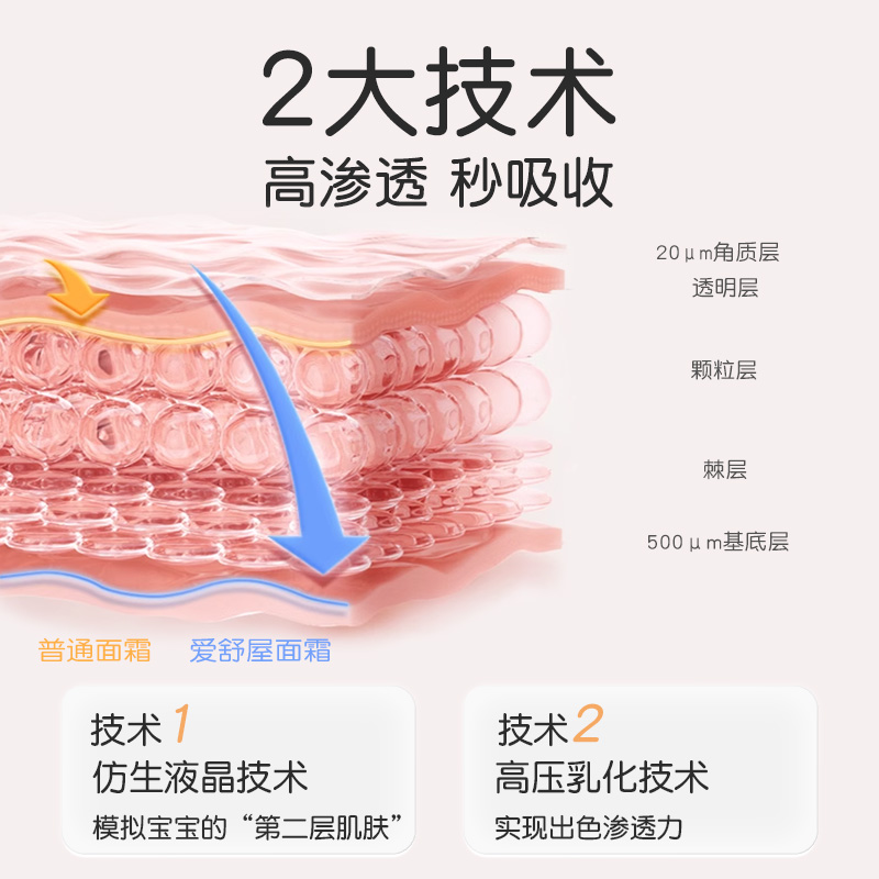 Akasugu爱舒屋婴幼儿宝宝专用面霜角鲨烷保湿润肤霜补水滋润神器 - 图0