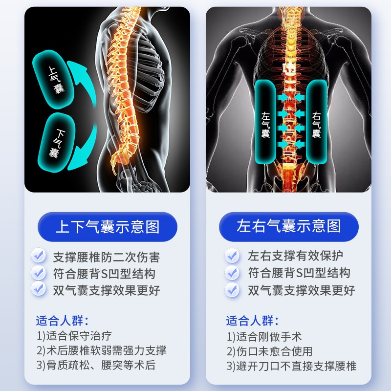 胸腰椎固定支具医用脊柱压缩性骨折脊椎术后护腰保护支架康复护具 - 图2