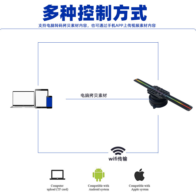 裸眼3D全息投影风扇全息投影广告机立体全息悬浮风扇屏投影灯14cm - 图0