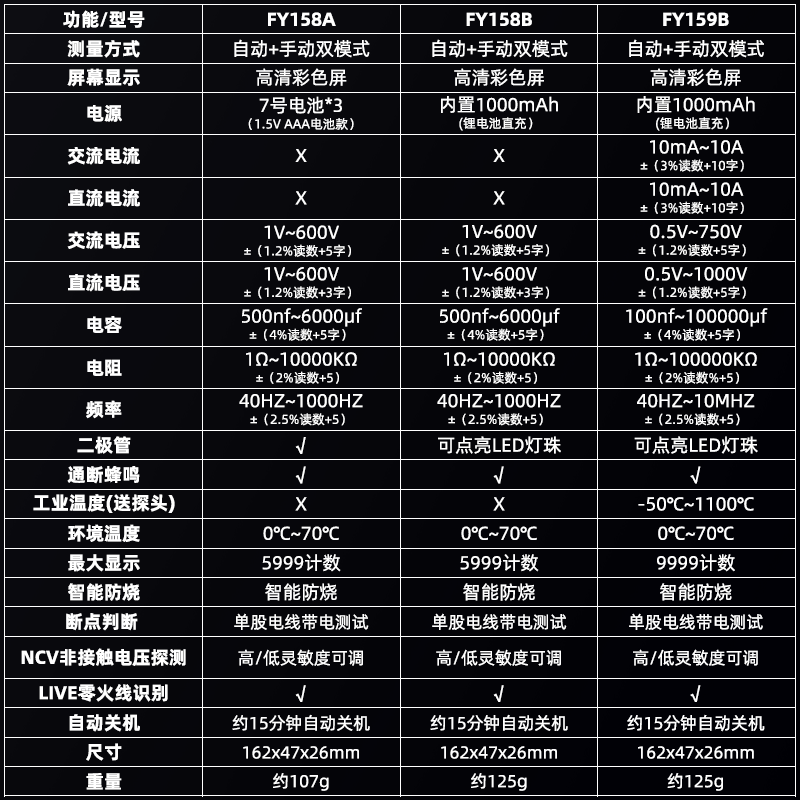 福仪充电万用表数字高精度数显万能表维修电工智能防烧自动便携 - 图2