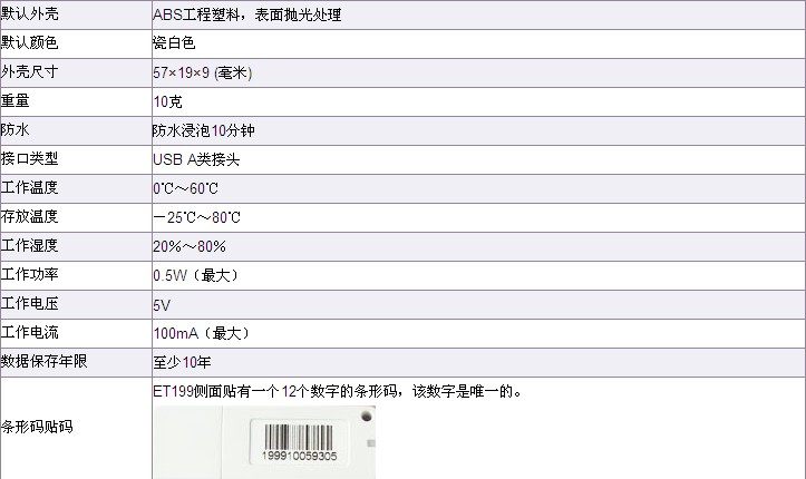 坚石诚信ET199软件加密狗身份认证网络锁PE.Net保护PDF视频Flash,淘宝优惠券,粉丝福利购,淘宝优惠卷