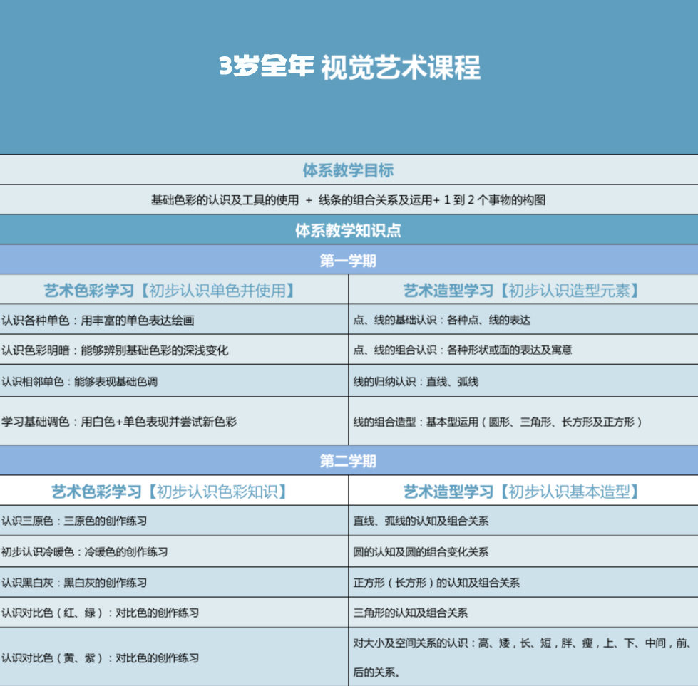 2024少儿童美术课件ppt教案创意美术课程体系绘画资料持续更新 - 图1