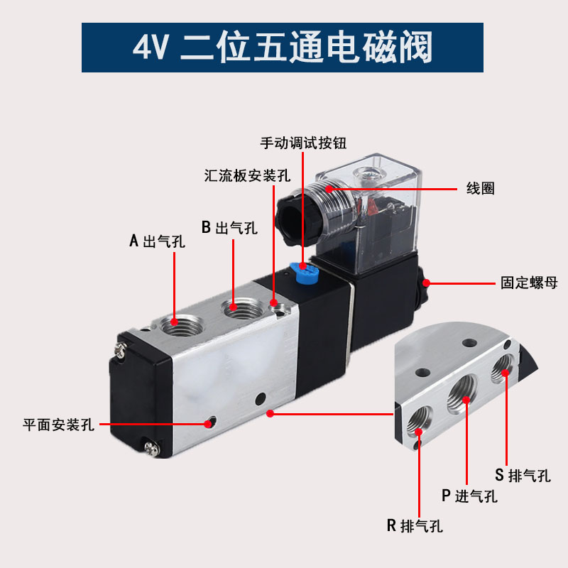 二位五通电磁阀4V210-08B控制阀4V310-10/110-06/410-15AC220/24V - 图1