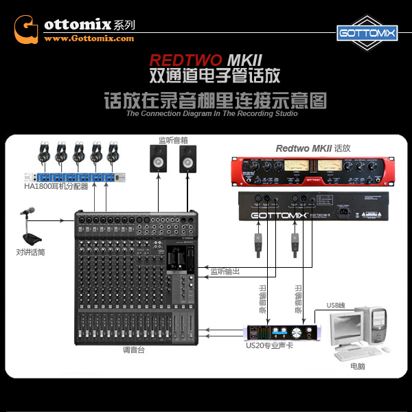 Gottomix Redtwo MKII 双通道电子管话筒放大器话放TL audio 5060 - 图2