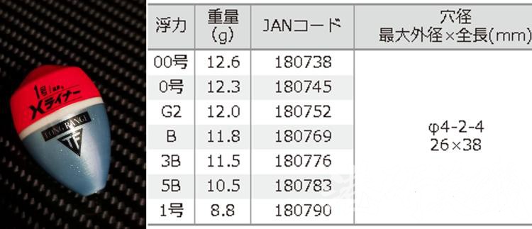 20款日本制钓研TSURIKEN高感度X构造高可见度阿波浮波浮漂 - 图2