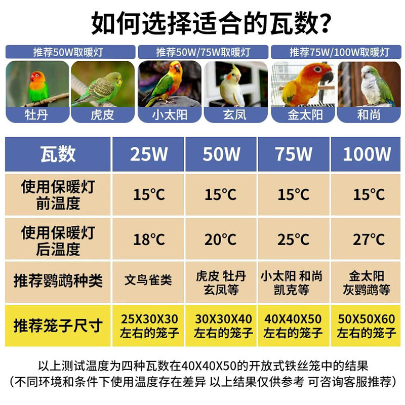 宠物加热灯保温无光取暖防咬防烫专用仓鼠鹦鹉兔子爬宠加热灯宠物,淘宝优惠券,粉丝福利购,淘宝优惠卷
