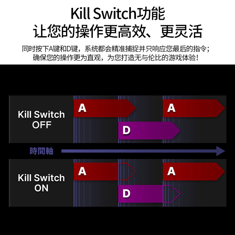 REALFORCE燃风gx1rgb静电容轴键盘rt动态瓦罗兰特apex无畏契约cs2 - 图2