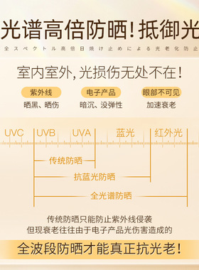 维特丝防晒喷雾夏季高倍防晒霜防紫外线身体亮白遮瑕隔离三合一