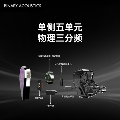 【戈声】Binary百纳瑞MEMS圈铁混合单元EP321入耳式有线HiFi耳机 - 图0