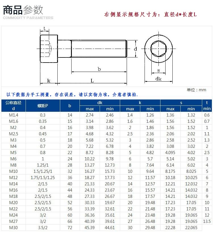 M48*80/90/100/110/120/130/140/150~480 12.9级杯头圆柱头内六角 - 图2