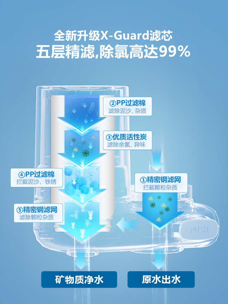 飞利浦净水器家用净水龙头过滤器厨房自来水净化器过滤水器净水机 - 图2