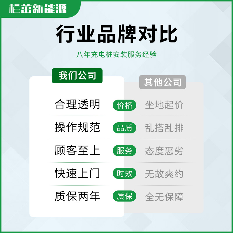 上海地区新能源充电桩安装服务特斯拉荣威比亚迪宝马大众移机布线 - 图3