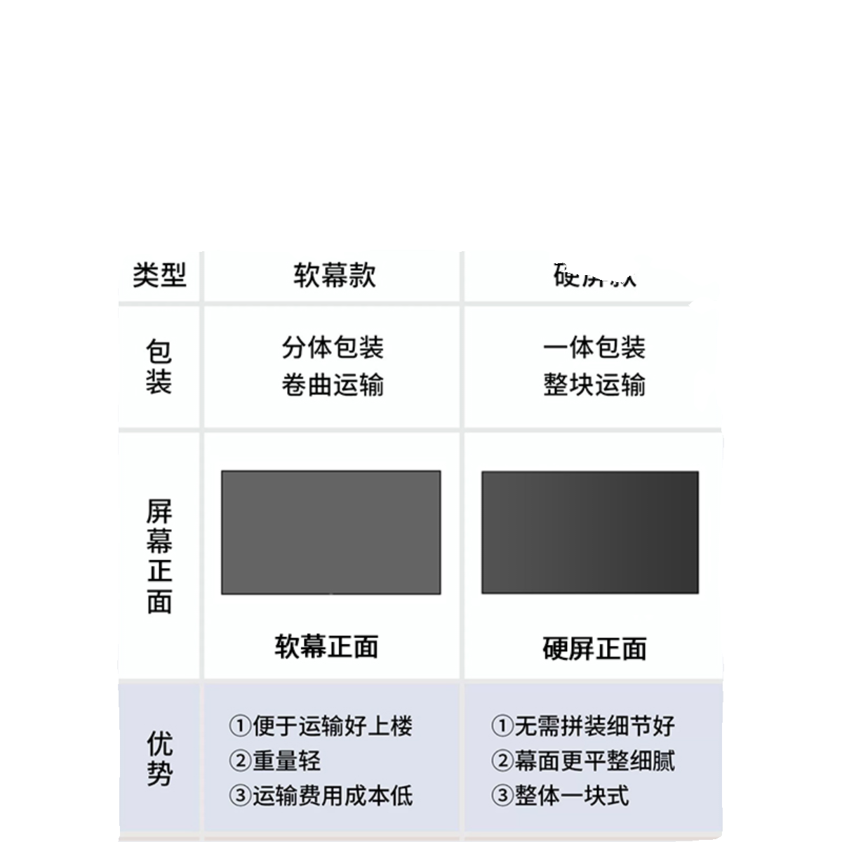 极米坚果投影幕布菲涅尔抗光家用投影仪超高清壁挂硬屏画框投影布