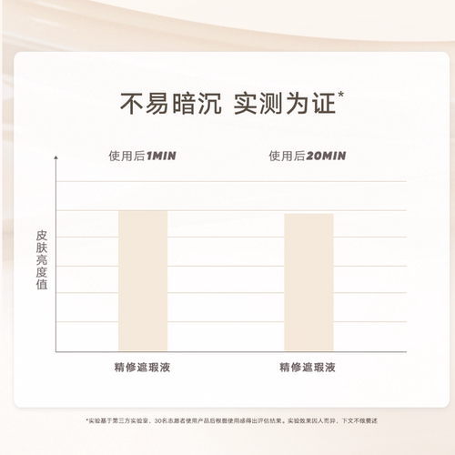 Judydoll橘朵遮瑕液遮瑕膏遮盖泪沟痘印黑眼圈雀斑唇部脸部提亮液 - 图2