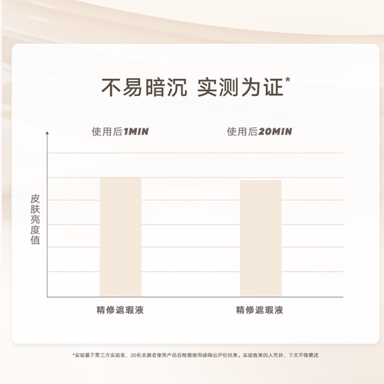 Judydoll橘朵遮瑕液遮瑕膏遮盖泪沟痘印黑眼圈雀斑唇部脸部提亮液