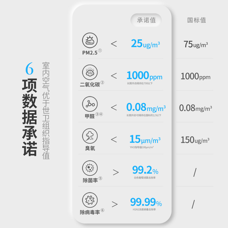 空气堡新风系统家用全屋除醛通风换气壁挂式新风机NEX-360系列 - 图1