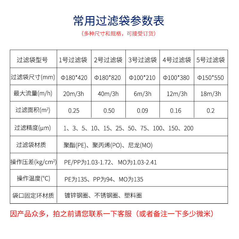 PP PE袋式过滤器1号2号电泳漆柴油浴室油漆液体切削液污水过滤袋-图1