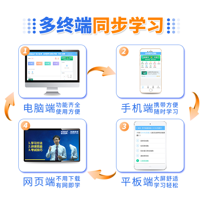 2024湖北省住院医师规范化培训考试宝典胸心外科学规培结业真题库-图2