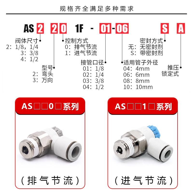 气动气管接头调速阀AS1201F-M5-04A/06 2201F-01-02-03-08SA-10SA-图2