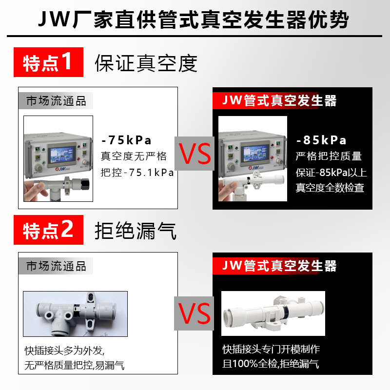 SMC型ZH10DSA/07/05/13DL/15/18-06-06-08-10-01-01-02真空发生器 - 图0