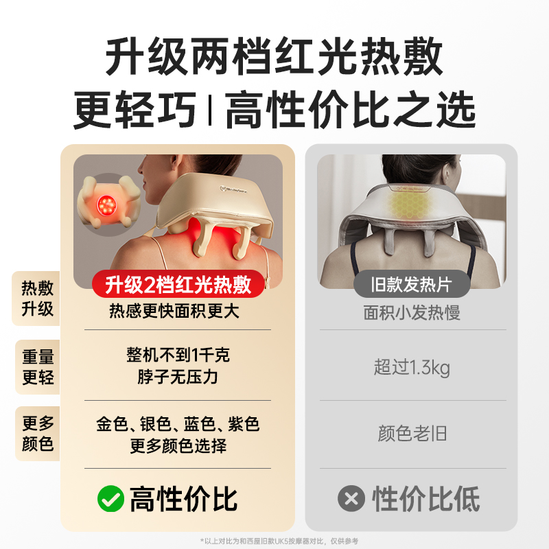 美国西屋UK2肩颈按摩仪颈椎按摩器颈脖部腰部背部斜方肌生日礼物