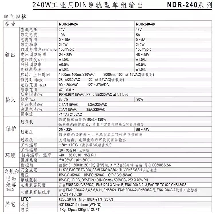 明纬NDR开关电源EDR导轨式75W120W150W240W直流24V5A12V20A变压器-图1