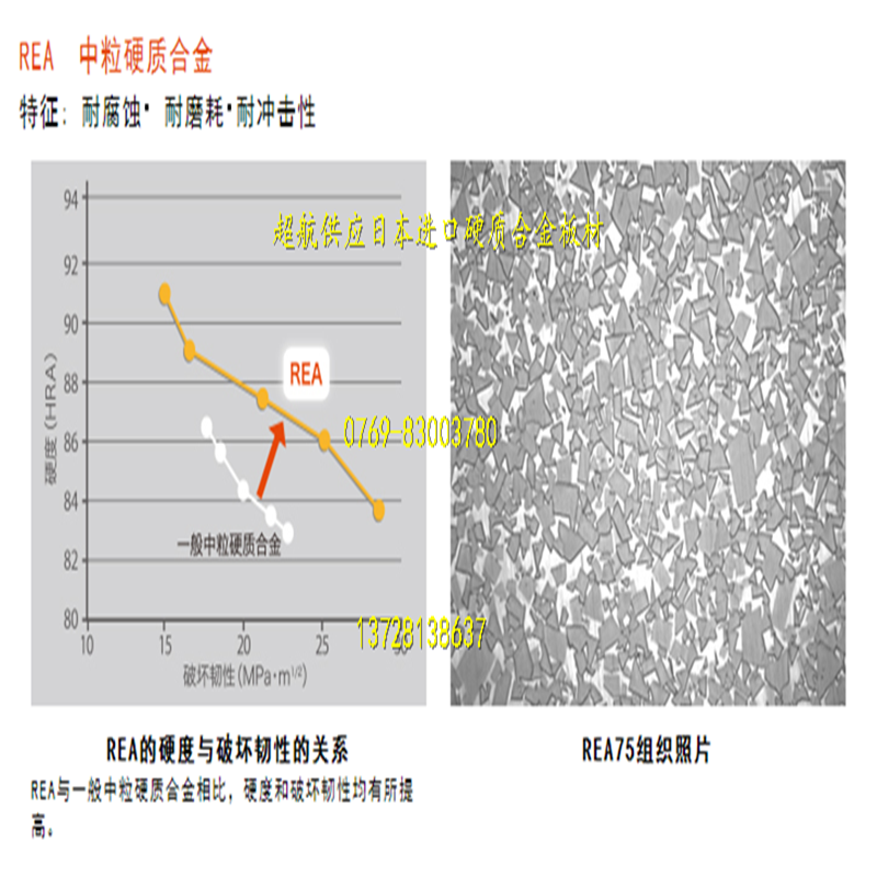 日本桑阿洛伊合金高韧性高硬度钨钢板材 KEA45高耐崩裂钨钢板块 - 图2