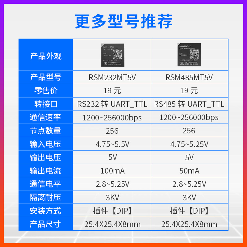 隔离RS485收发器转TTL串口|UART通信接口模块|3.3V5V电源|SOC表贴 - 图2