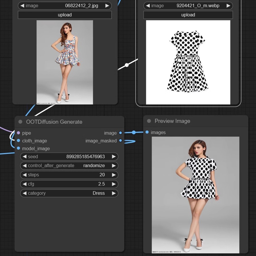 电商AI模特换装工作流|一键换装|COMFYUI集成包|OOTDIFFUSION - 图1
