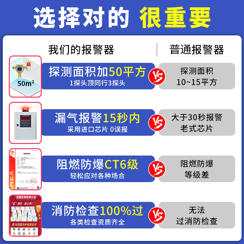 可燃气体探测报警器工业商用防爆燃气液化气有毒气体浓度检测仪-图2