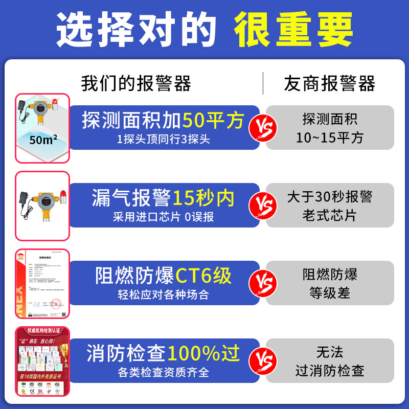 可燃气体探测报警器餐饮工商业饭店天然气煤气商用气体检测仪