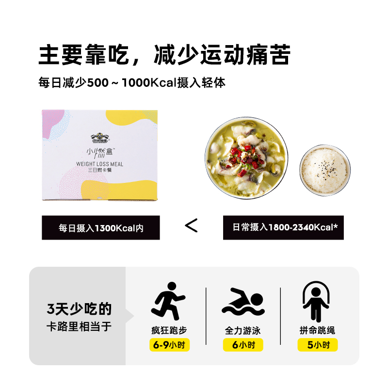 玩铁猩猩旗舰店玩铁猩猩小燃盒3日餐 代餐饱腹低脂鸡胸肉卡速食食品0