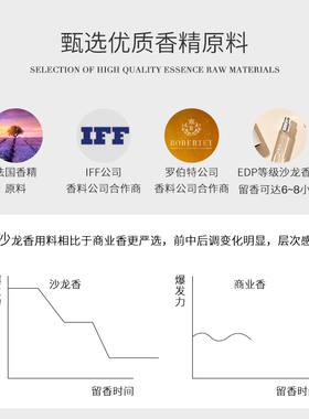 BARRIO小羊皮香水替换芯淡香持久