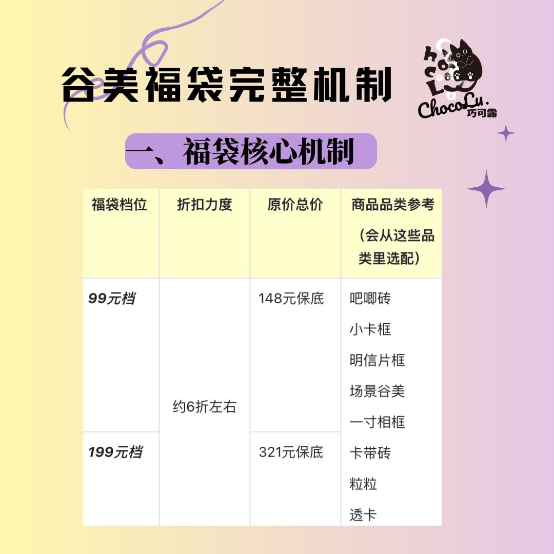 巧可露年末谷美福袋/吧唧砖/立牌框/卡框/粒粒/场景谷美等,淘宝优惠券,粉丝福利购,淘宝优惠卷