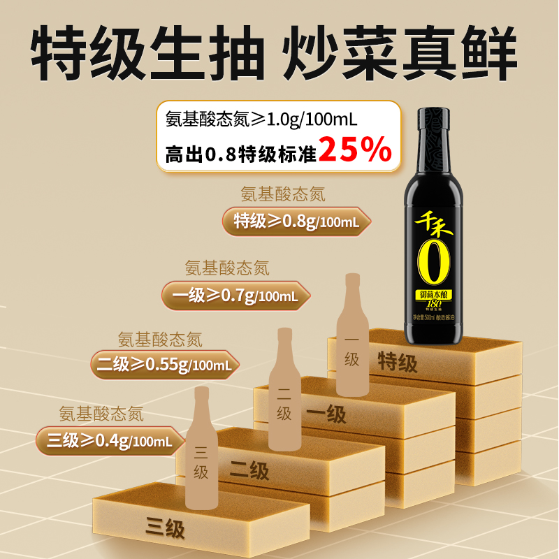 千禾御藏本酿180天500ml*2特级生抽酱油凉拌炒菜-图2