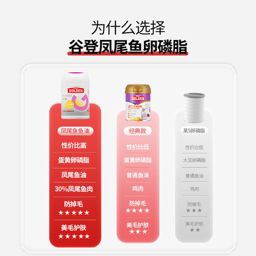 谷登猫咪卵磷脂专用 秘鲁深海凤尾鱼鱼油有助美毛护肤350g - 图2