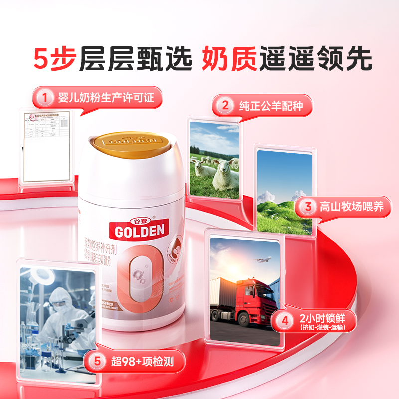 谷登羊奶粉比熊专用幼犬成犬羊奶粉狗狗专用0乳糖宠物小狗补钙A2 - 图2