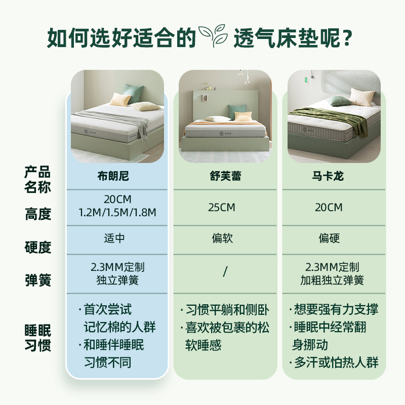 zinus际诺思弹簧床垫加厚20cm出租房家用软硬两用双人护脊席梦思 - 图0