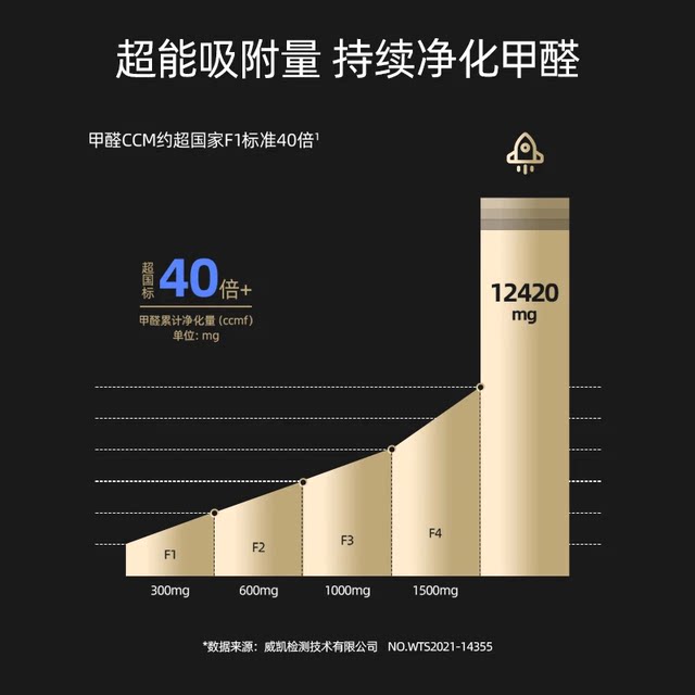 IAM air purifier removes formaldehyde and second-hand smoke, household air disinfection and sterilization purifier KJ800F-M8