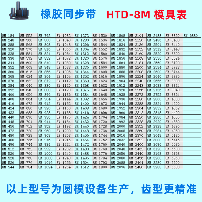 付龙MS捷豹伏龙同步带14M 2M 3M 5M 8M 20M S2M S3M S5M S8M S14M - 图3