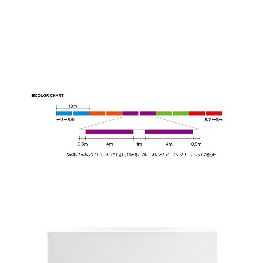 【日本直邮】DUEL PE鱼线HARDCORE级X4高强度高灵敏度0.8号200m5 - 图3