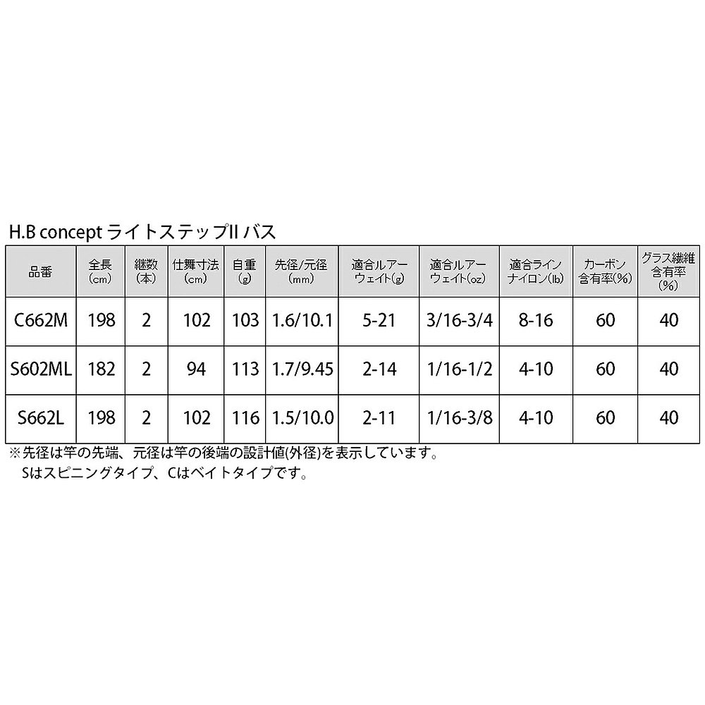 日本直邮鲈鱼竿 HB 概念 Light Step II 鲈鱼诱饵 C662M 鲈鱼竿 H - 图2