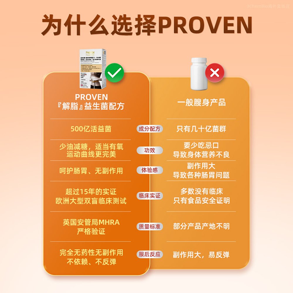 【香港直邮】Proven益生菌调理调整肠道菌群消化 30粒 - 图2