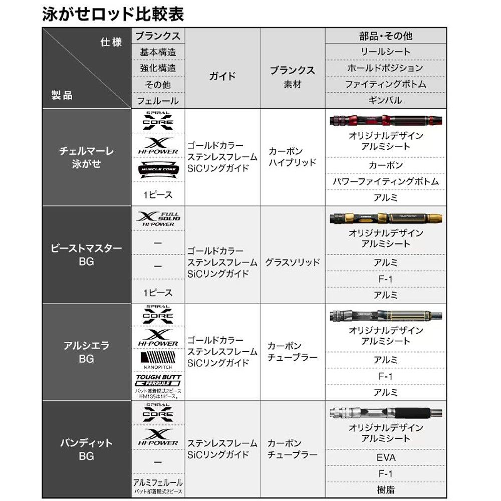 日本直邮Shimano 船竿 24 Chelmare Swim H170,淘宝优惠券,粉丝福利购,淘宝优惠卷