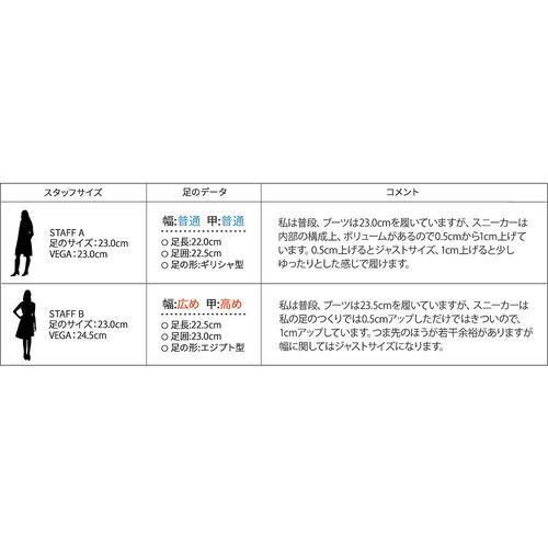 日本直邮Atlantic STARS女士运动鞋BEC-25N - 图3