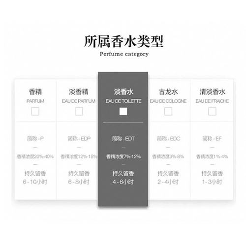 欧洲直邮爱马仕大地香水礼盒淡香100ml+沐浴露40ml+香水15ml正品 - 图3