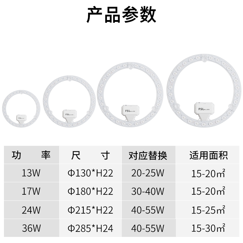 FSL佛山照明 芯光圆形LED吸顶灯光源模组改造板灯板led光源灯磁吸 - 图3