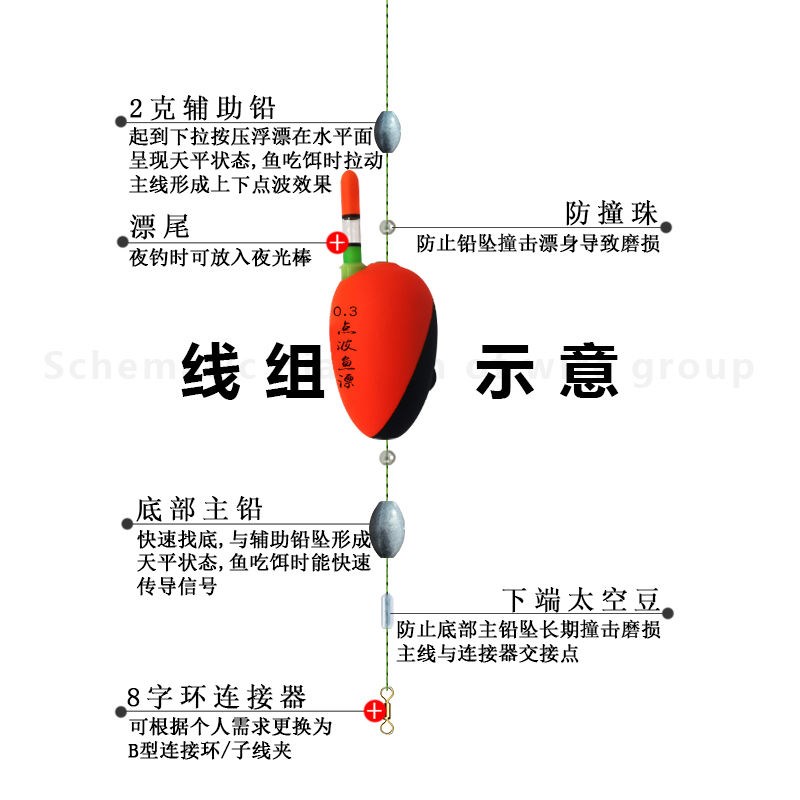 钓鱼黑科技高科技浮漂日夜两用自动找底高灵敏夜光免调漂点波漂图片