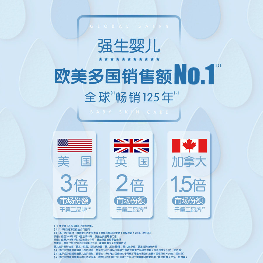 强生婴儿洗发水沐浴露二合一100*2瓶新生儿童男女宝洗澡无泪配方,淘宝优惠券,粉丝福利购,淘宝优惠卷